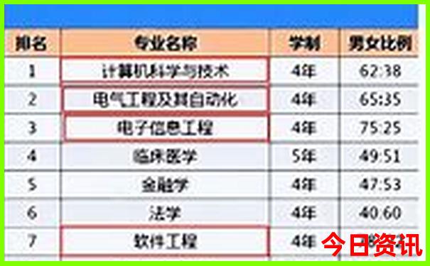 3天2晚最佳旅游路线